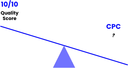 Icono representativo de altos índices de calidad y bajos CPCs